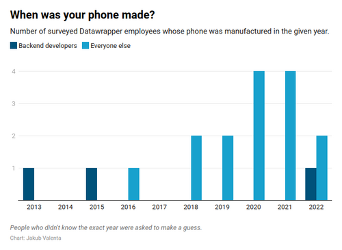 Jakub Valenta - What is it with backend developers and %@$*! phones?, 2023