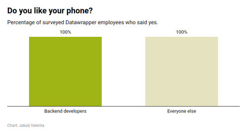 Jakub Valenta - What is it with backend developers and %@$*! phones?, 2023