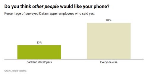 Jakub Valenta - What is it with backend developers and %@$*! phones?, 2023