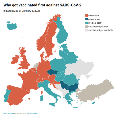 Jakub Valenta - Who got vaccinated first against SARS-CoV-2?, 2021