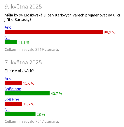 Jakub Valenta - Ankety z Novinky.cz, since 2015, screenshot