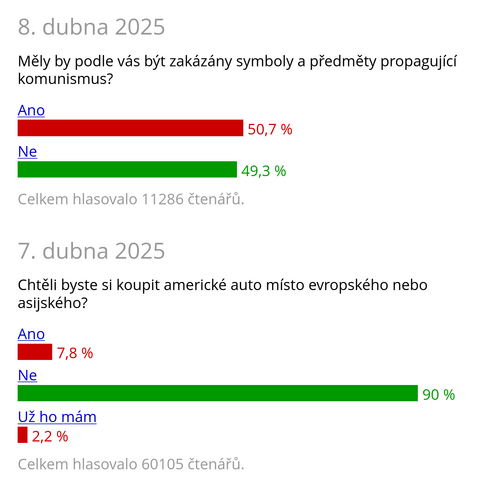 Jakub Valenta - Ankety z Novinky.cz, since 2015, screenshot