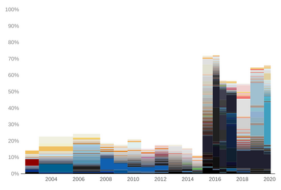 Jakub Valenta - Website Colors, Amazon, 2020