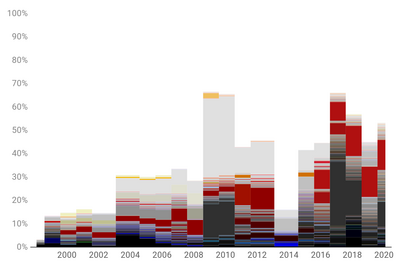 Jakub Valenta - Website Colors, BBC, 2020