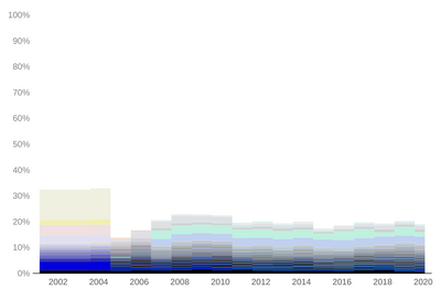 Jakub Valenta - Website Colors, Wikipedia, 2020